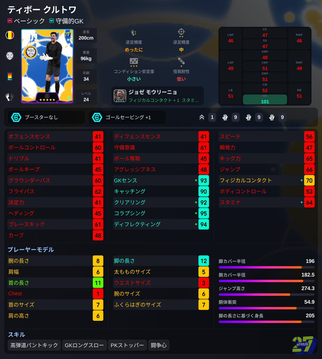 doblete2022's tweet photo. 🎮️#イーフト

本日登場🇪🇸レアルマドリードCSのオススメ育成👍
無課金、微課金、好きな選手いたらオススメ☝️

🏴󠁧󠁢󠁥󠁮󠁧󠁿#ベリンガム 2列目

🇧🇪#クルトワ 守備的GK

🇧🇷#ミリトン ハードプレス

#eFootball https://t.co/eYADL7wuAM