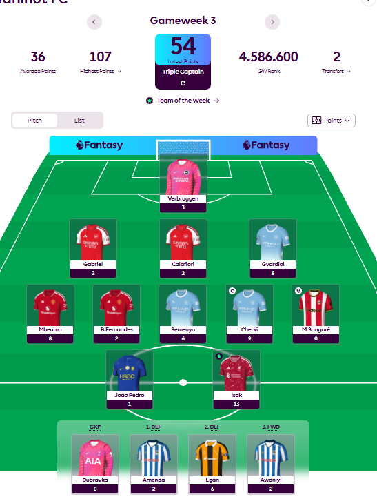 Cassaav092's tweet photo. @Mark_FPL failed triple captain https://t.co/LpMMsdHcDP