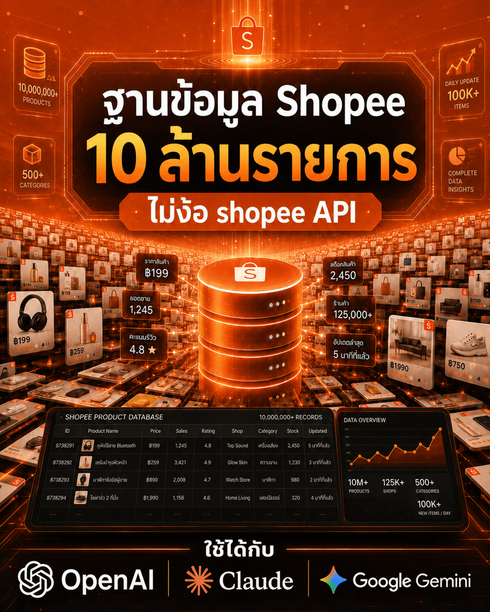 nanobro_rit's tweet photo. ใครอยากลองใช้ MCP นี่เหมาะพอดีเลย  โดยเฉพาะชาวทวิตที่ทำ affiliate ด้วย

คุณสั่ง Claude ให้หาข้อมูลสินค้าจาก Shopee  มันทำไม่ได้
คุณสั่ง Codex ให้ไปหาสินค้า แล้วทำรูปให้หน่อย  มันก็ทำไม่ได้

เพราะว่า Shopee block bot แถม api ก็ไม่ค่อยเปิดให้ใช้

ผมรวมข้อมูลสินค้ากว่า 10ล้านรายการ และกำลังอัพเดทเพิ่มขึ้นเรื่อยๆ

ใช้ง่ายมาก แค่บอก ai agent ของคุณว่า

เข้าเว็บ https://t.co/11ISklysIV  แล้วไปเปิดใช้ mcp หน่อย

รายละเอียดสินค้าพร้อมสุดๆ
✅ รูป
✅ ราคา
✅ รายละเอียดสินค้า
✅ ชื่อ
✅ มีราคาย้อนหลังด้วย

เมื่อ agent รู้เรื่อง
ด้วย "คุ้มโปร mcp"    คุณสามารถบอก agent ว่า
"ไปสืบ Shopee   ทำผมใส่แว่น GUCCI แว่นตาทรง Square รุ่น GG 1198OA  แล้วเขียนโพสขายให้หน่อย"

---
สมัครลองเลย  https://t.co/11ISklysIV