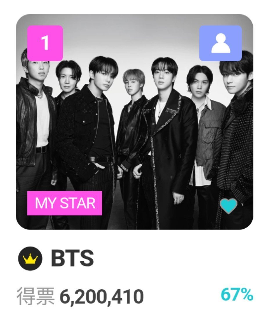 btsvotingunite's tweet photo. Congratulations to BTS (@BTS_twt) for winning TMA: FNS Choice (Group) with an incredible 6M votes in the final round! 🏆

This also marks the end of 2026 TMA voting season. Thank you, ARMY, for voting. 💜 https://t.co/rDyUvvmSMF