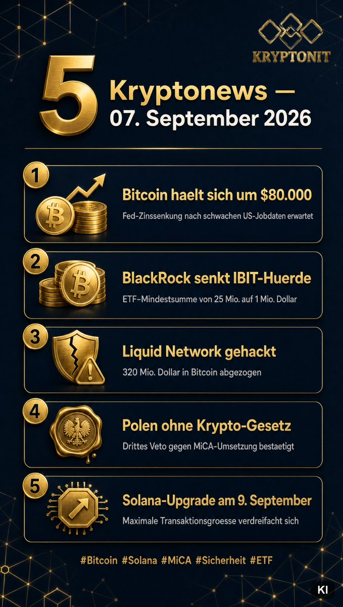KryptonitGER's tweet photo. Krypto-News Update 🧵 Bitcoin um die $80K, BlackRock senkt IBIT-Hürde, Liquid Network gehackt, Polen ohne Krypto-Gesetz und Solana rüstet auf. Die 5 wichtigsten Storys der letzten 36 Stunden 👇 https://t.co/NJI0K9Qe9P