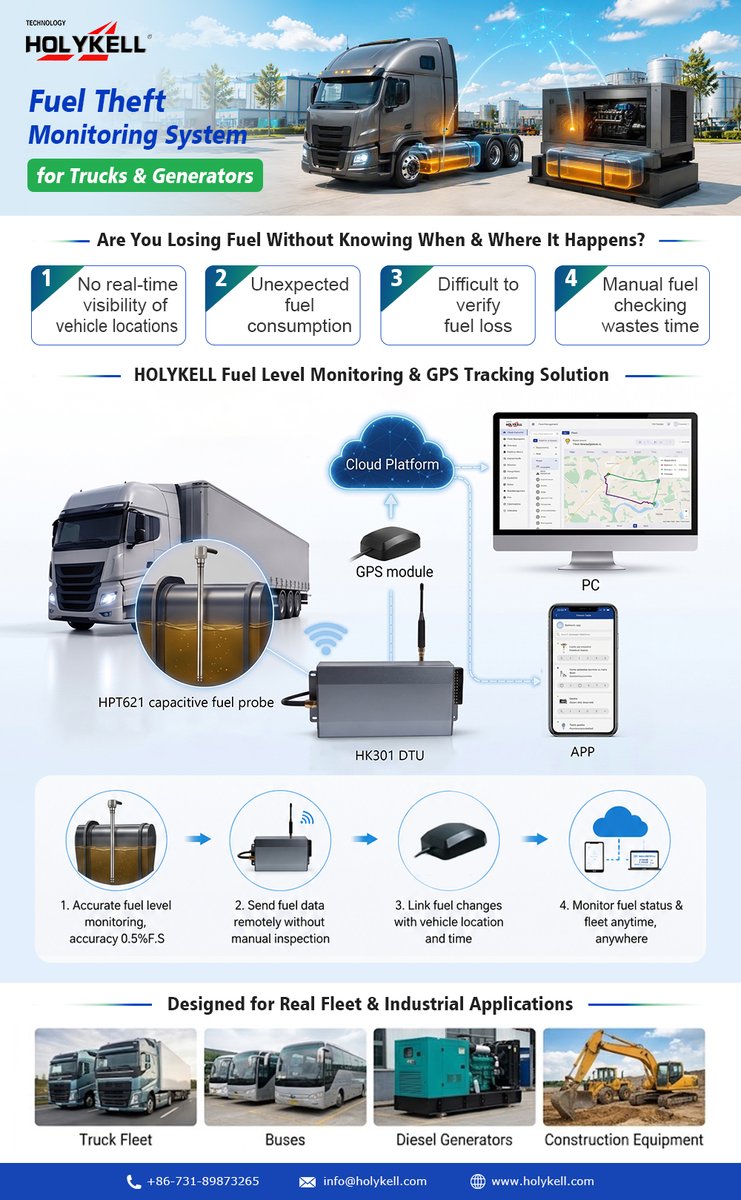 chinaholykell's tweet photo. Stop Fuel Theft Before It Becomes a Business Loss
Holykell offers a Fuel Theft Prevention Solution based on Level Sensor+DTU+GPS Module. #FuelMonitoring #FuelTheftPrevention #FleetManagement #GPSTracking #IoTSolutions #FuelLevelSensor https://t.co/munKKs47zx