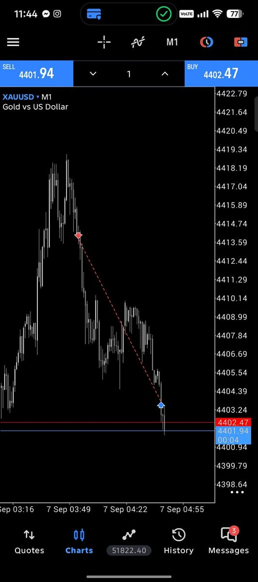 traderjamesfx's tweet photo. Good morning traders.

First trade of the week. Clean setup, controlled risk, no forcing.

Let’s start the week right. 📈 https://t.co/W03LOP01Zx