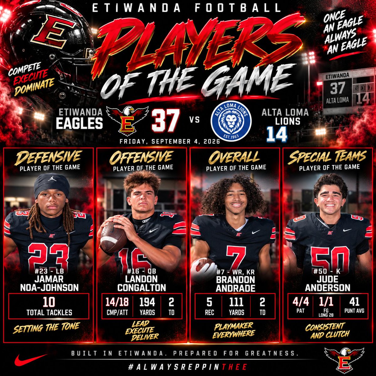 EtiwandaFB's tweet photo. BIG TEAM win for the Eagles!
🦅🔥

Etiwanda 37 / Alta Loma 14

Shoutout to our Players of the Game for stepping up and making plays when their number was called! Proud of the effort, execution, and energy from the entire squad. 💪🏾🏈

Compete. Execute. Dominate.

#EtiwandaFootball #EaglePride #AlwaysReppinTheE #BuiltDifferent #PlayersOfTheGame