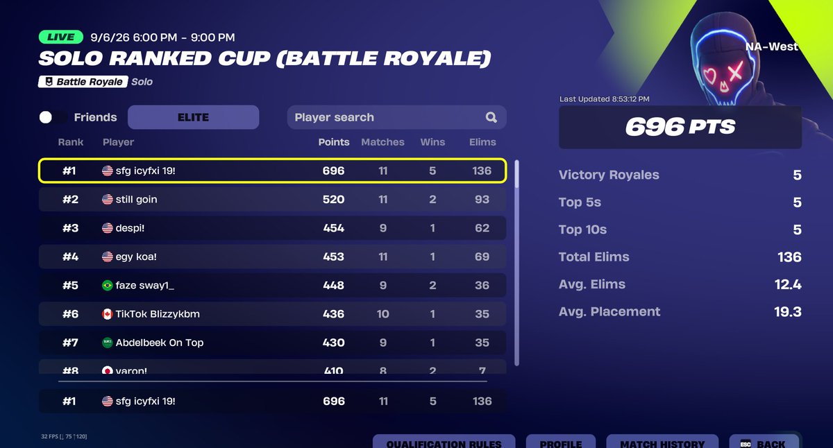 icyfxifnbr's tweet photo. 1st world record points + world record kills 
@CoachGotaX 
🤣🤣🤣 https://t.co/06lj6qcRBX