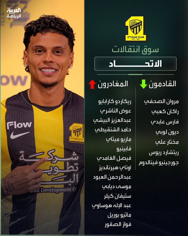 dr_hfc_m's tweet photo. صفقات الاهلي والاتحاد هذا الصيف  : 

🟡 الاتحاد : 
٧ صفقات جديدة ⬆️ المُغادرون ١٤ لاعب ⬇️

🟢 الاهلي : 
٩ صفقات جديدة ⬆️ المُغادرون ٨ لاعبين ⬇️

طيب الصياح على الهلال فقط ليه 😕😕😕 ! https://t.co/9ATfBtbYSI