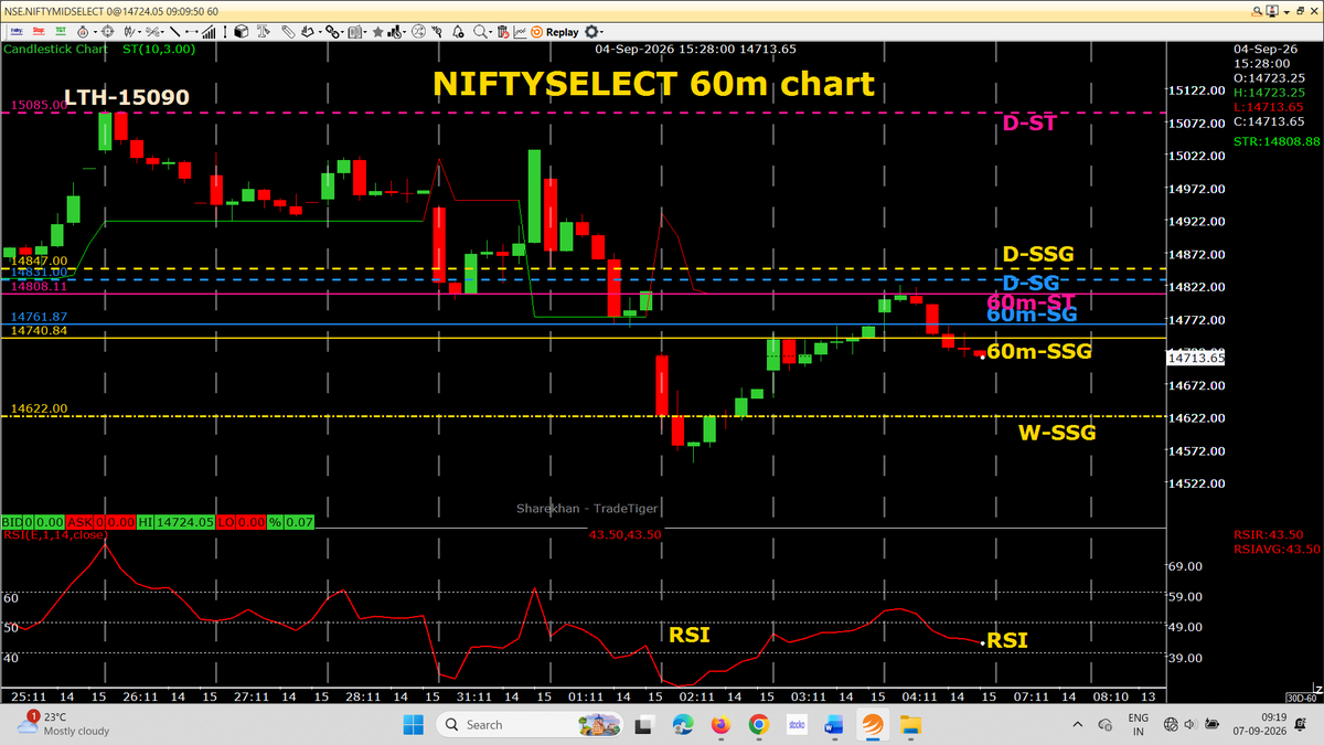 AutusInvestment's tweet photo. Just updates only
#Positional 60m chart with SSG/ #SGLEVEL
#NIFTYBANK #BankNifty #PriceAction #SuperTrend #SGLogic #SGLEVEL #AutusInvestment #StockMarket #TradingPsychology https://t.co/uTtCbtvSao