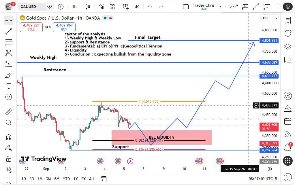 FChris001's tweet photo. #XAUUSD Weekly Analysis

Inflation week is here &amp;the upcoming CPI &amp;PPI releases are set to trigger massive volatility across global markets We are not chasing green candles. Before true rally unfold we anticipate an aggressive Liquidity Sweep
Don't become exit liquidity for banks https://t.co/JOI8NDAc78