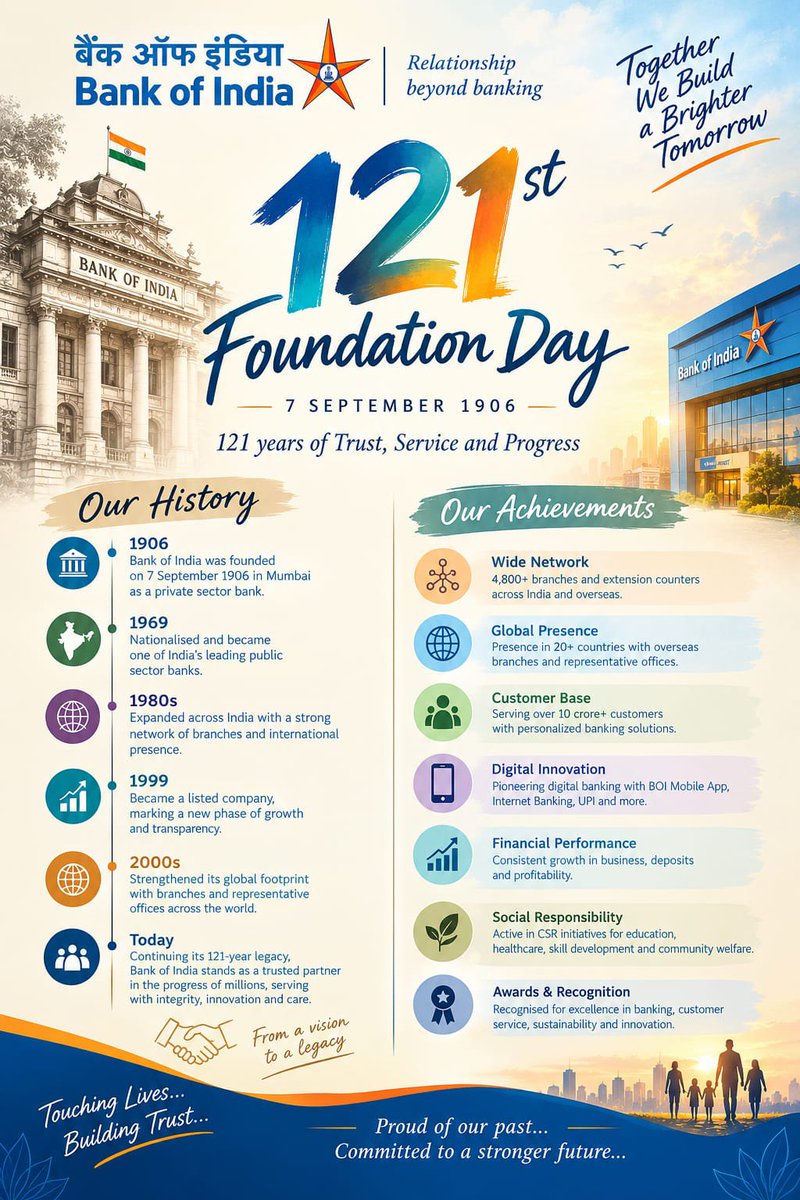 Lakshmi79335290's tweet photo. Happy Foundation day
#BOI4NationSince1906
#FBOIOA
#BOIOASZ https://t.co/ymAbX0ru7U