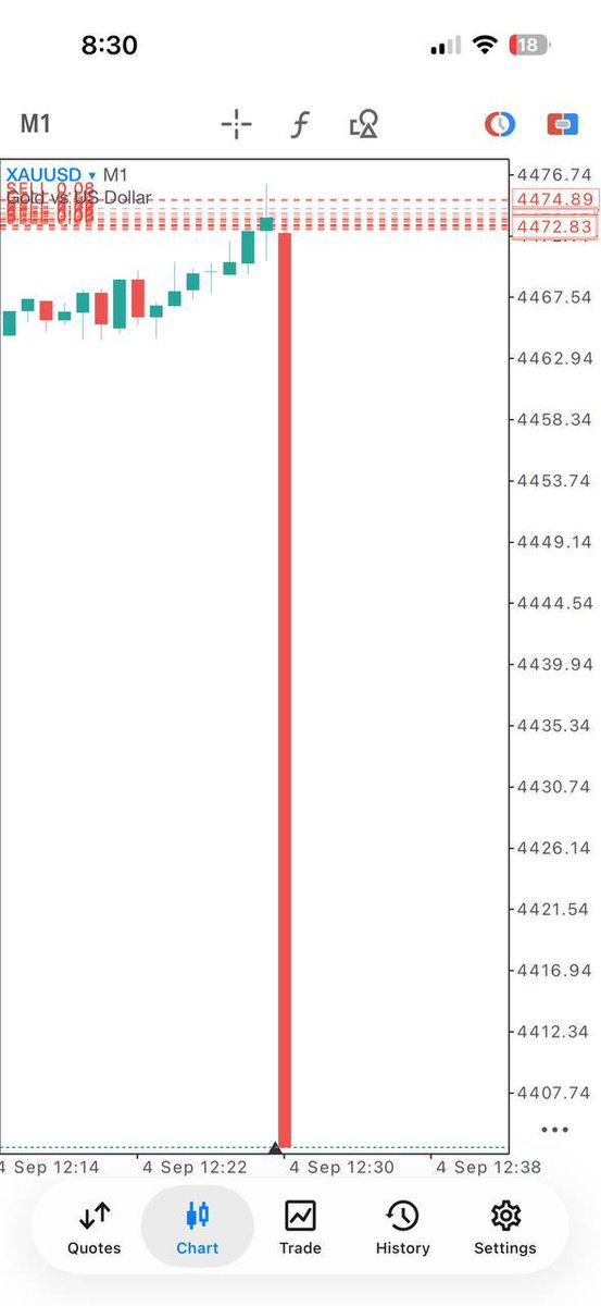 WilliamS09573's tweet photo. $XAUUSD

https://t.co/EIYOlPTDiy

No long explanation.

No excuses.

Just 325+ PIPS staring back at us. 🫡🔥

#XAUUSD #GOLD #USD https://t.co/Hmk17ypvbv