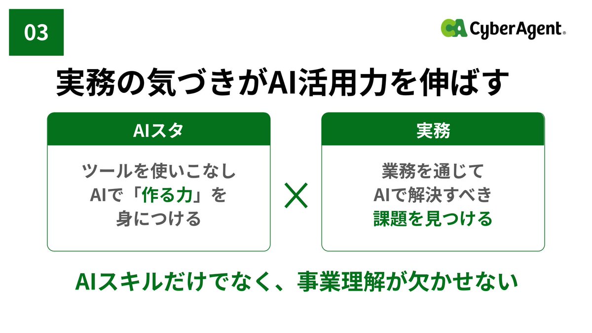 CyberAgent_PR's tweet photo. サイバーエージェントのAI研修は、知識だけで終わりません。

内定者が開発したAIエージェントで、チームの提案数が約2倍。
年間約1.5万時間の削減が見込まれる事���も出ています。

6段階の難易度設計のAI研修「AIスタ」を実施し、
身につけたAI知識を内定者アルバイトで実践することで、
AIで組織課題を解決できる人材を育てています。

#サイバーエージェント #生成AI #人材育成 #AI活用