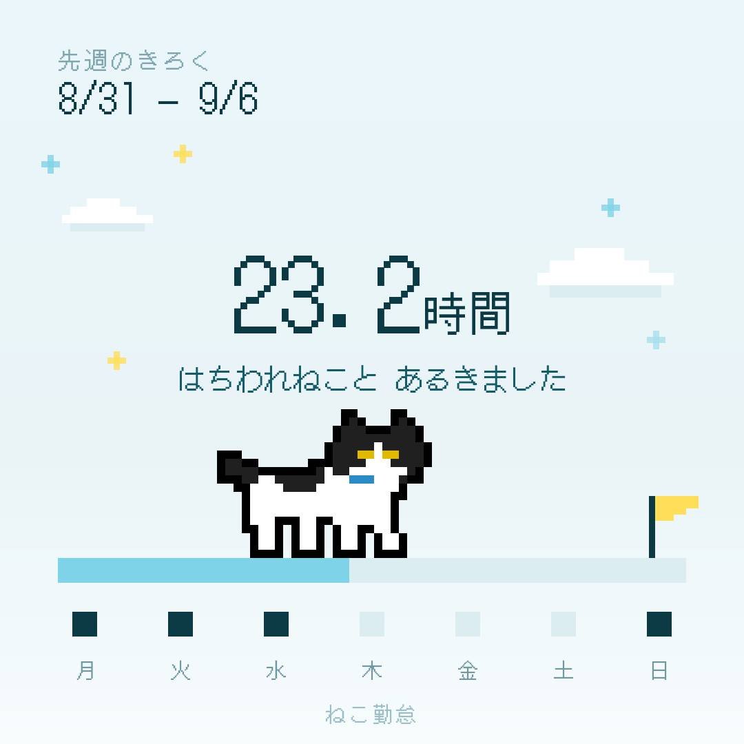 SalmonKet's tweet photo. 今週はもうちょっと頑張りたいな https://t.co/eA0wqwCVcx