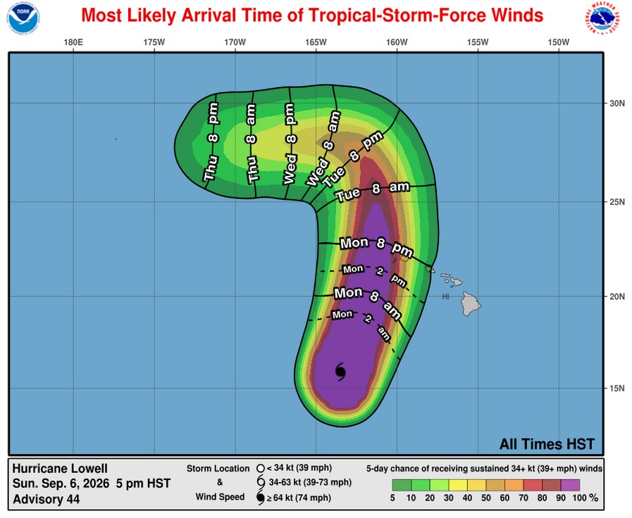 TropicalTidbits's tweet photo. Watching Hurricane #Lowell move toward its brush-by of the main Hawaiian Islands tomorrow, likely bringing dangerous conditions to #Kauai, where a Tropical Storm Warning and Hurricane Watch are in place. Hope everyone stays safe in Kauai and the outlying islands to its west.

Some outer bands may also bring high wind gusts and downpours to #Oahu, where I will hope for no power outages.