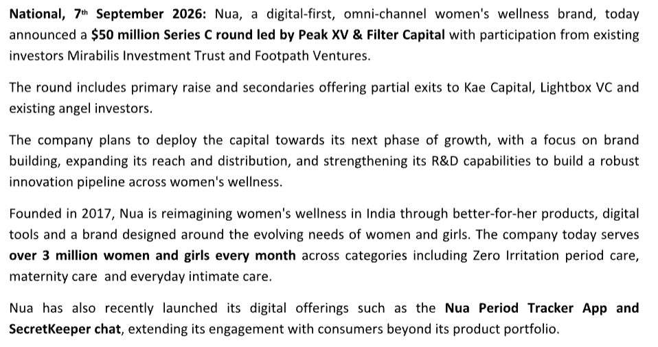 thearc_hq's tweet photo. 🚨 Women's wellness brand Nua has raised $50 mn in funding co-led by Peak XV Partners and Filter Capital.

The round also includes a significant secondary sale by early backers like Lightbox, Kae Capital and angel investors. https://t.co/NBUCz3O6Ce
