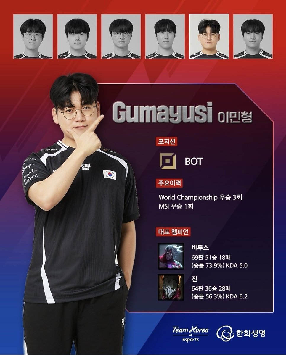 guminglee's tweet photo. 국대즈 선수들 프로필 나왔다! 
#Gumayusi #Zeka #Zeus https://t.co/EJQReDyW98