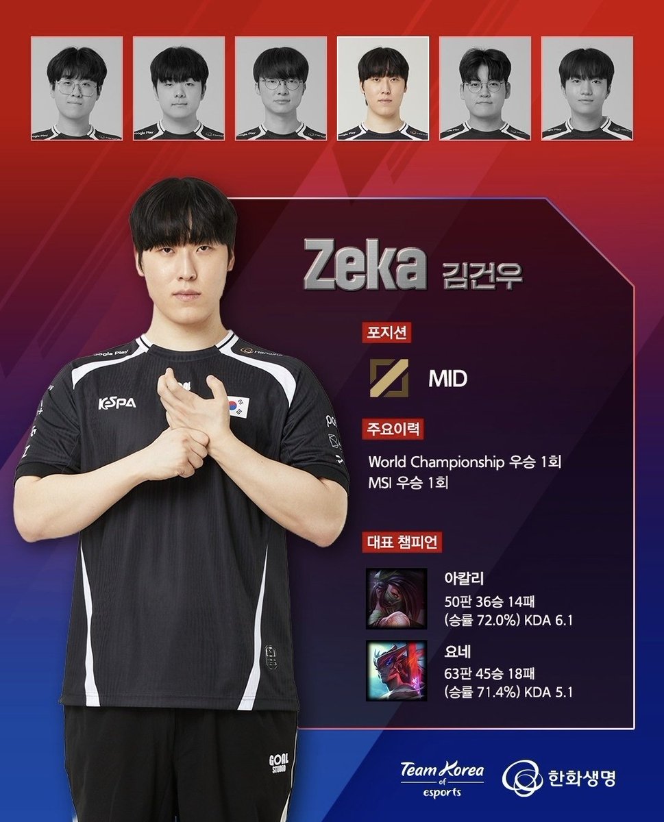 guminglee's tweet photo. 국대즈 선수들 프로필 나왔다! 
#Gumayusi #Zeka #Zeus https://t.co/EJQReDyW98
