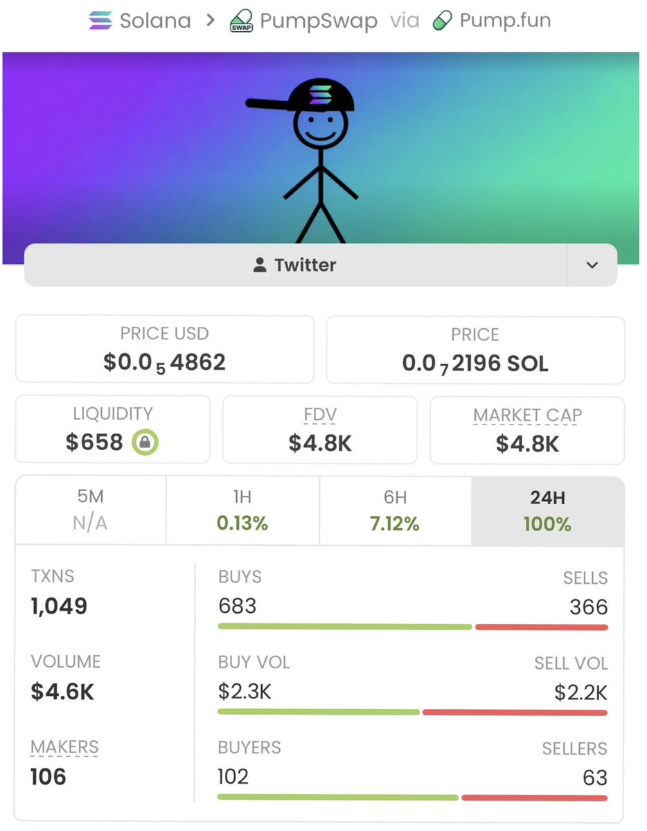 Solmemecoin27's tweet photo. $BILL delivered an incredible performance in my private TG,
skyrocketing from a $4.8k market cap to $243k🚀🚀✅
 With a massive 50x gain i, the potential still looks promising.
Huge win for my copy traders!💪💥

CA: 33LZGLLvtRDx3uAfJ1CcBSC7pNFqdiCBAvwPsVkBpump https://t.co/TTxfolWntF