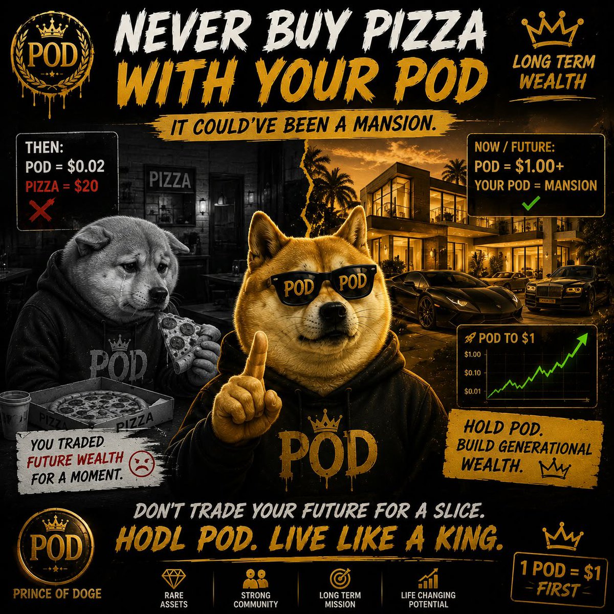 PrinceOfDoge's tweet photo. Hey 👋 you, yes I mean you.
Are you still bullish on $POD?

You can buy a slice today… or build the mansion tomorrow. 🍕👑
Choose wisely. HODL $POD. https://t.co/OSkdsUDCSi