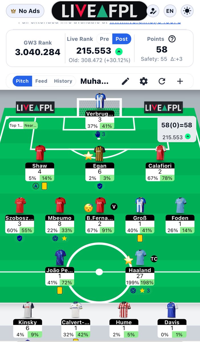 adinislamy's tweet photo. @LiveFPLnet @nextXI_fpl Gameweek 3 result
58 points (safety 55)
Captain delivered ✅
⭐ -
💩 Grob, Foden, Joao Pedro
🌏 215k ♻️♻️♻️
Not a very good triple captain, but a green arrow nonetheless 😅
WC next
#WeGoAgain 💪 https://t.co/FdMrIGlmfz