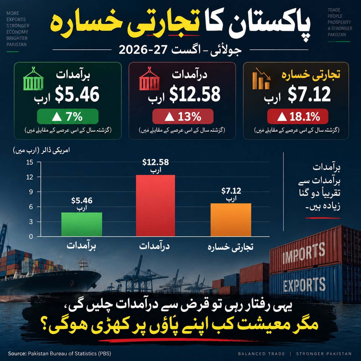 SHAHIDAMINAKUKA's tweet photo. آخر کب تک حکمرانوں کے غلط فیصلوں کی قیمت عوام اپنے خون سے دیتی رہے گی؟ https://t.co/9htk951sC6