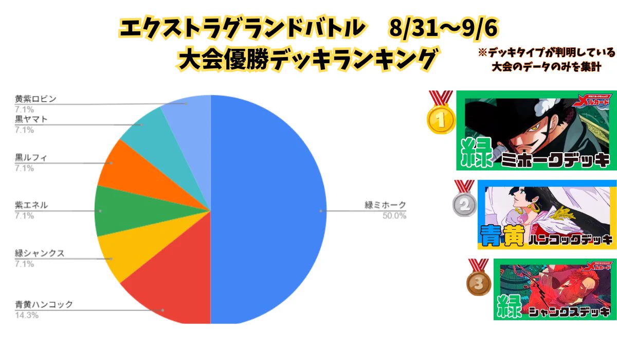 メルカードワンピースカードゲーム on X: 