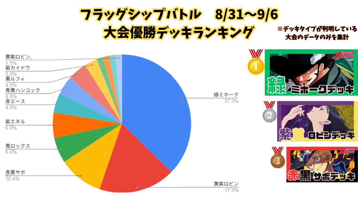 メルカードワンピースカードゲーム on X: 