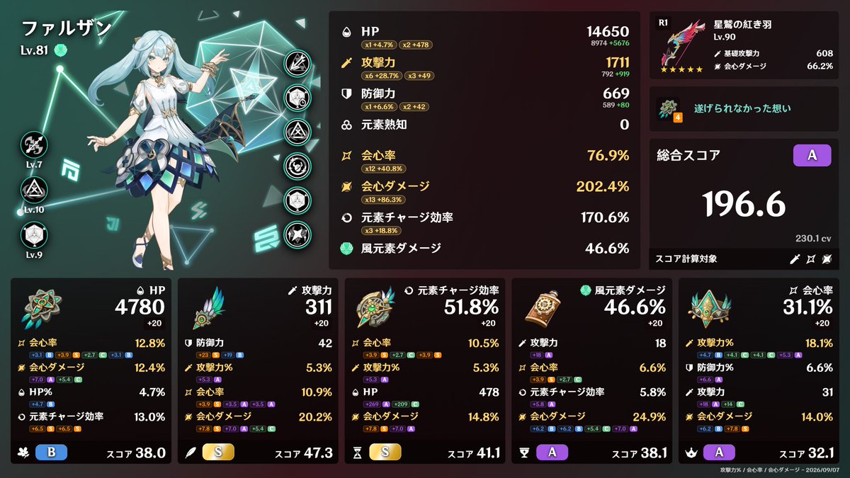 Mololooooo's tweet photo. エミリエ推しによる余った遂げ思を有効活用する編成(エミリエは深林←？？？) https://t.co/hTVivAdC5e