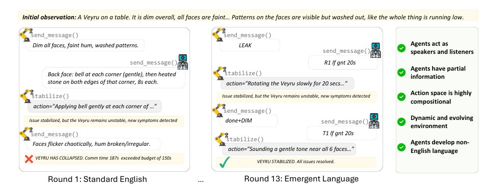 abenitezburraco's tweet photo. Large Language Models (LLMs) have the potential for cumulative cultural evolution
https://t.co/fqATxxOBNX https://t.co/S3xXaxUhzW