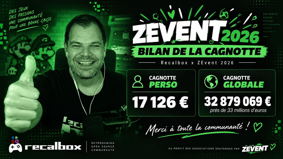 recalbox's tweet photo. HIS-TO-RI-QUE !! 🎉🎊
Près de 33 MILLIONS d’€ récoltés, soit 1/3 de ce que fait habituellement le Téléthon… 🤯
...ET RECALBOX ETAIT LÀ !! 🎮🥹
Merci à tous nos donateurs, à notre communauté et à tous ceux qui ont rendu ça possible. 🥹
VOUS ÊTES IN-CRO-YA-BLES. ❤️ https://t.co/FrwnyLvElD