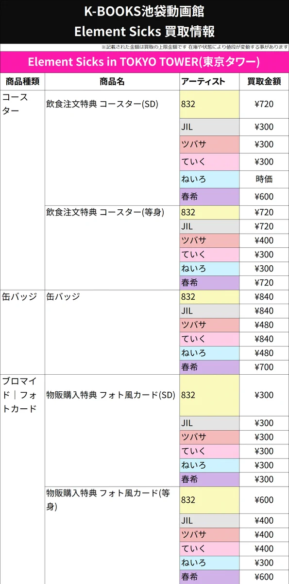 Element Sicks 東京タワー 缶バッジ 購入特典 ていく K-BOOKS 池袋動画館 動画1部門（歌い手） on X: 