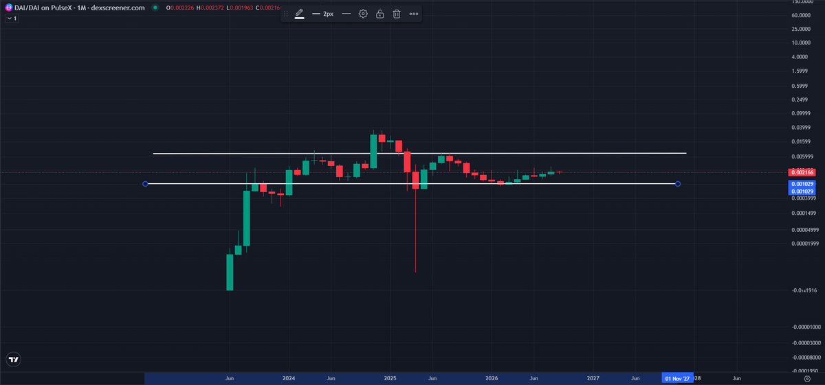 CrusherHODL's tweet photo. $pDAI CROWD FAVORITE IS PEGGED IN A TRADING RANGE!! https://t.co/Q4unVWgSD6