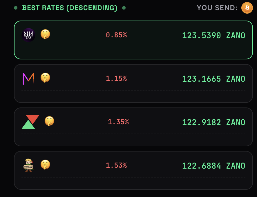 safestexchange's tweet photo. zano:native is back. Find the best rates

Will be adding a few others in the coming weeks. Or not, users prefer to get their data logged and paying 3x fees with other aggregators... whatever, your choice

Finding the best prices is for me 
Mobile design convenience is for me

I continue working on this for my convenience and i still like #ZANO. If you also like good rates & convenience in the palm of your hand, use it