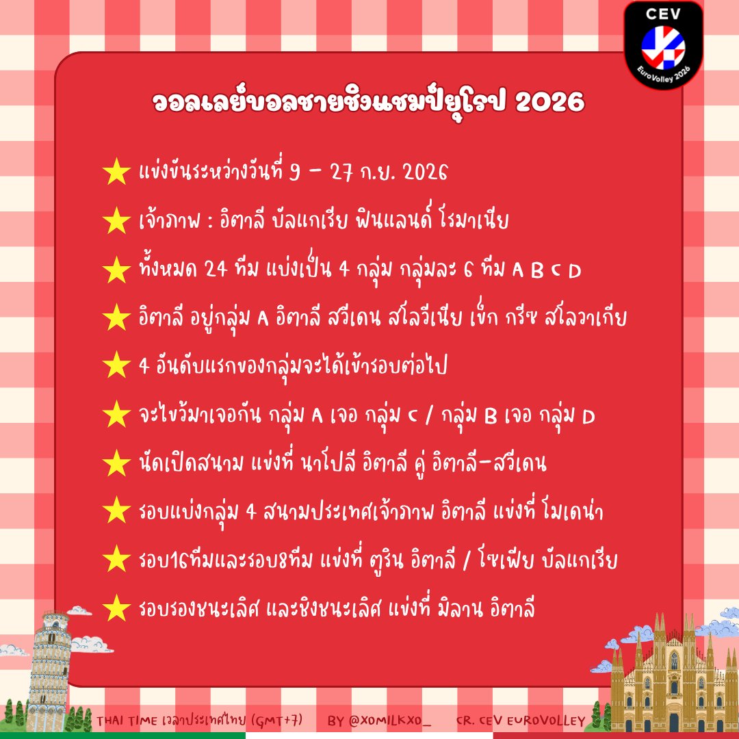 xomilkxo_'s tweet photo. มาเชียร์อิตตี้กันคับน้อง ชิงแชมป์ยุโรปฝั่งชายเดือดปุดๆ นี่ว่ามีพลิกล็อกช็อกโลก รอเลย #วอลเลย์บอลชาย https://t.co/GGdp0bXroN