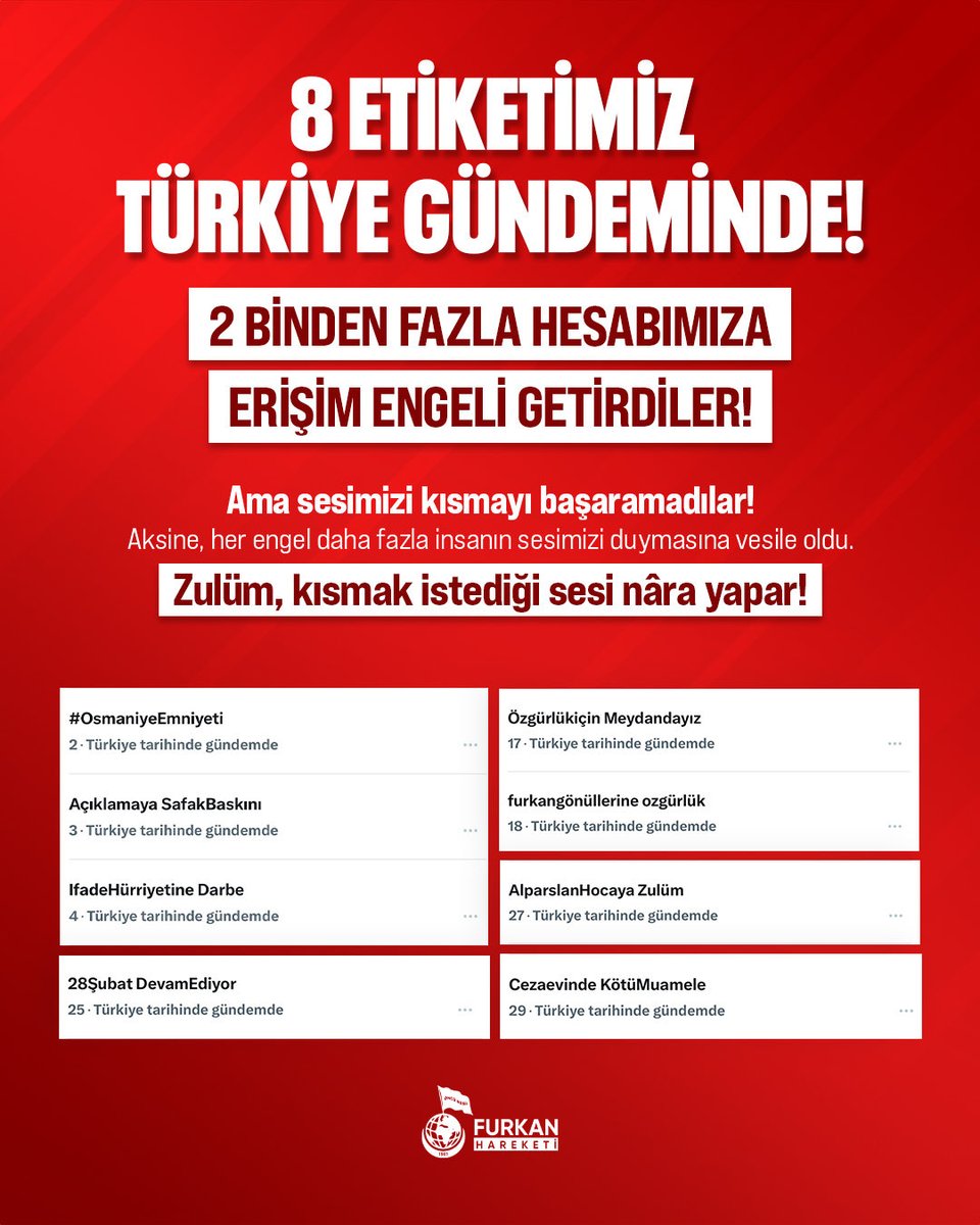 fhoncunesil's tweet photo. 8 ETİKETİMİZ TÜRKİYE GÜNDEMİNDE! 

2 BİNDEN FAZLA HESABIMIZA ERİŞİM ENGELİ GETİRDİLER!

Ama sesimizi kısmayı başaramadılar! 
Aksine, her engel daha fazla insanın sesimizi duymasına vesile oldu.

Zulüm, kısmak istediği sesi nâra yapar!

#OsmaniyeEmniyeti
Açıklamaya SafakBaskını
IfadeHürriyetine Darbe