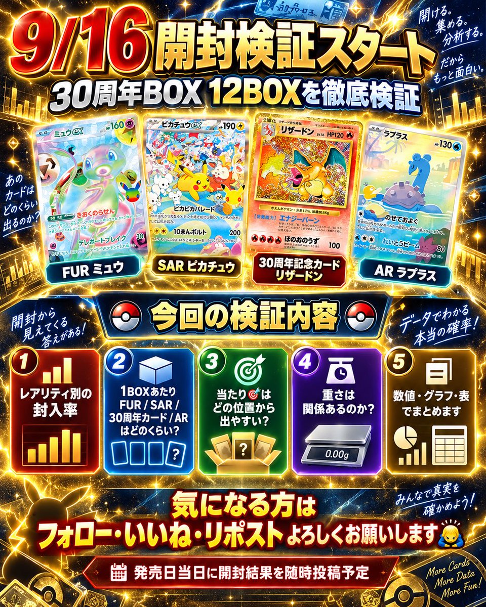 Card Market Analytics on X: 