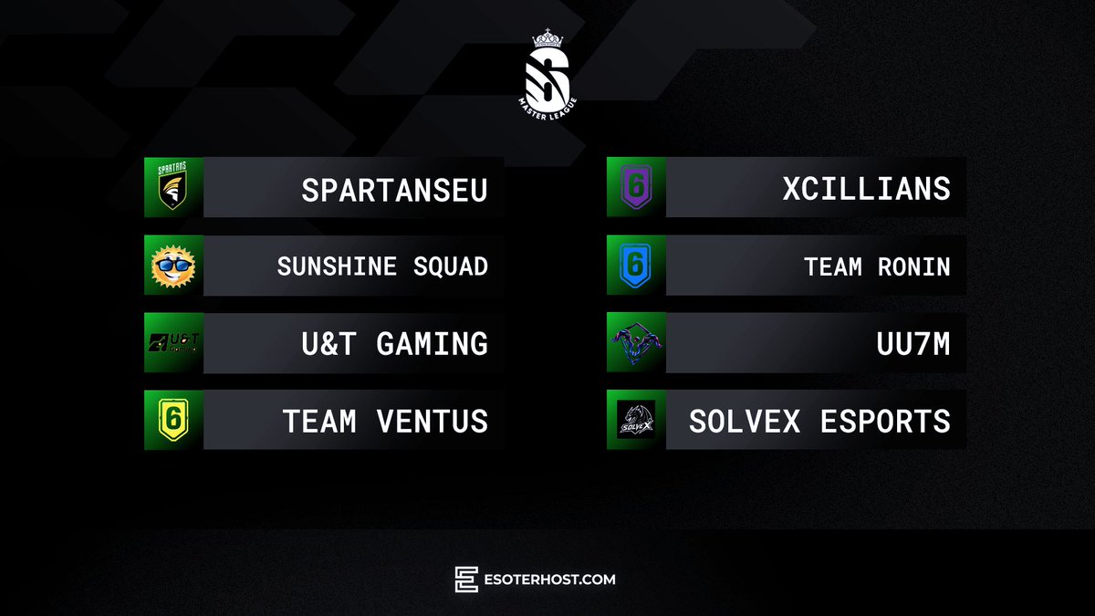MasterSixLeague's tweet photo. 🚨 TOP 32 CONFIRMED 🚨

The qualifier has now concluded. 🔥

After several matches and a weekend of intense competition, the 32 teams qualifying for the next stage of the @MasterSixLeague  — SEASON ZERO: FOUNDER EVENT have been decided. 🏆

Congratulations to all the teams that secured their spot. 👏

The next stage is just around the corner… 👀

Welcome to the Top 32. 🔥

#MasterSixLeague #MSL #RainbowSixSiege