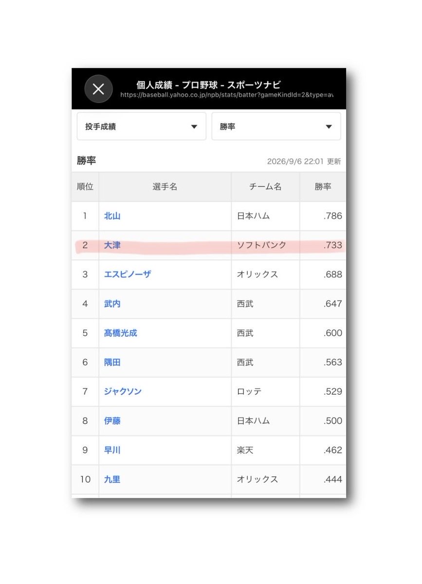夏到来！ 個人成績表 ataru_official on X: 