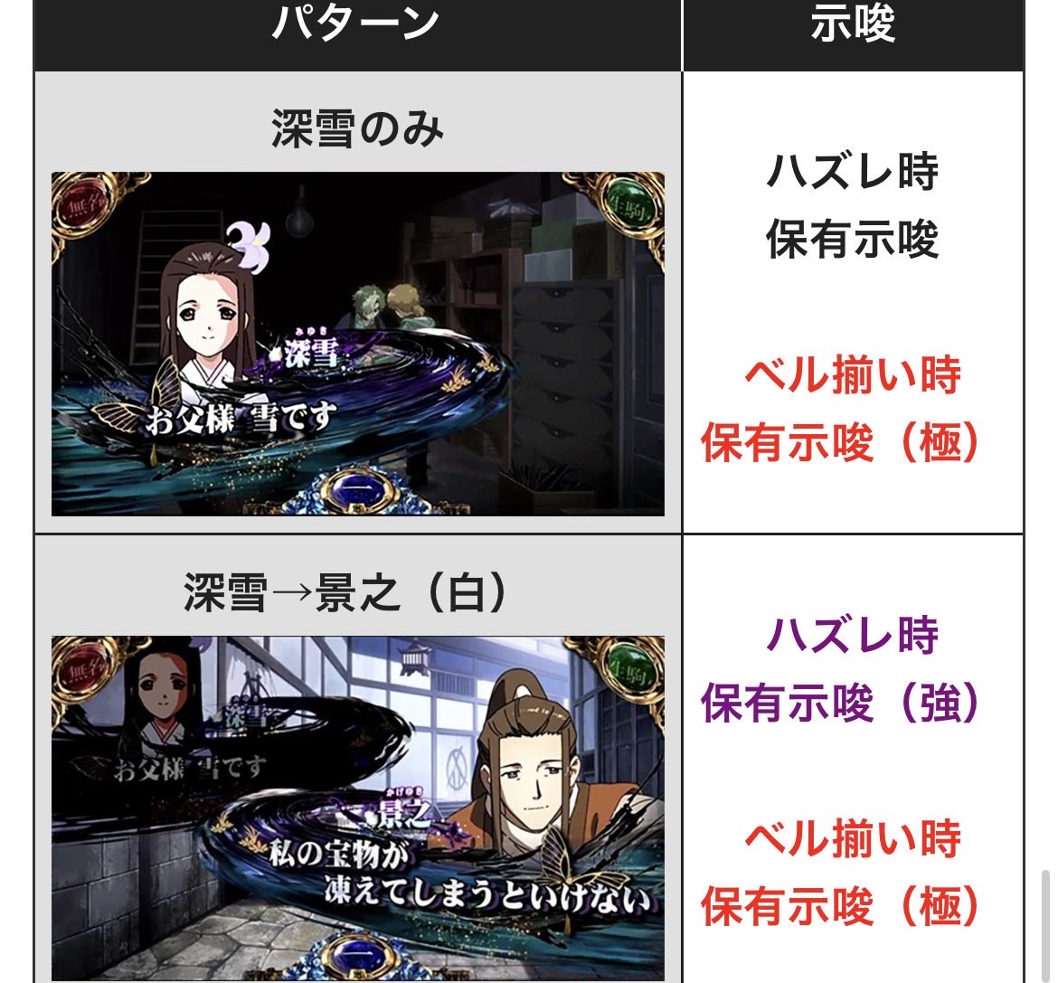 hanataba_nageru's tweet photo. これ普通にヤバいやろ。
蔵立つぞ！コトブキ飛行隊の再来や！
明日からみんなでリセ狩して、
1周期までフォローする間に、
1で当たってSTならラッキー！
駿城なら即やめ！2枚目の穢れだけ見よ！
低設定はここにしか勝ち目ないからな！
#カバネリ2
#スマスロカバネリ
#栗松　#カバネリ飛行隊 https://t.co/poqcvI1vna