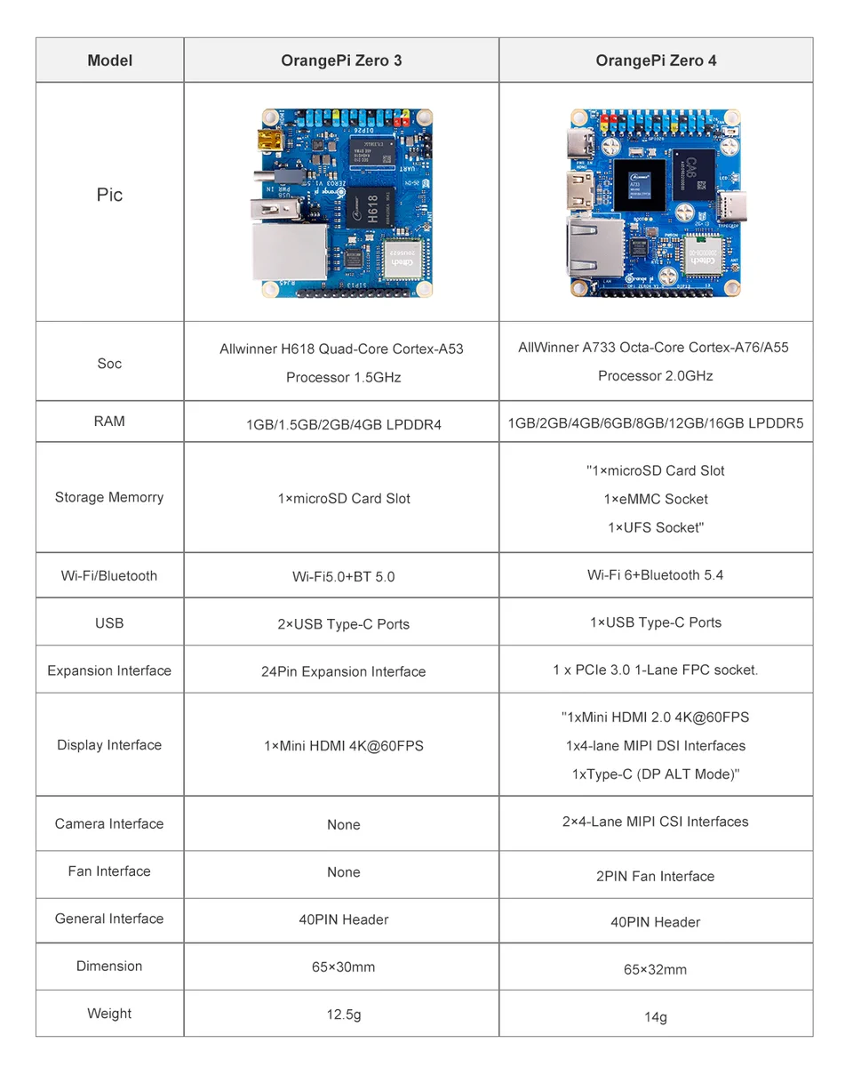 OrangePi on X: 