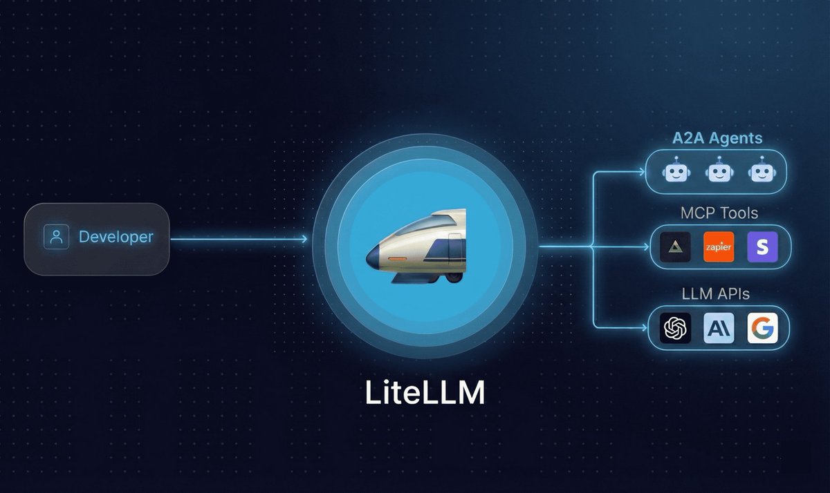 HunterMapping's tweet photo. 🚨Alert🚨CVE-2026-59822 (CVSS 8.2): LiteLLM Authentication Bypass
📊 510K+ Services are found on the https://t.co/g3tSyh1Boc yearly.
🔗Hunter
Link:https://t.co/BrefVxC1gq
HUNTER : https://t.co/yFFcJwegJK="litellm"
📰Refer:https://t.co/5GYcdPSDpv
https://t.co/YDa9O7cmP6
https://t.co/xmc758PcMN
https://t.co/lAbY6zVL3q
#hunterhow #infosec #infosecurity #OSINT #Vulnerability