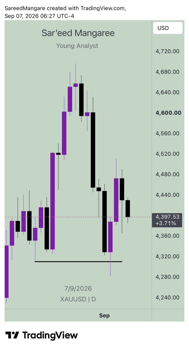 SareedMangaree's tweet photo. $Gold 👁️

📊 https://t.co/N2LhjE3FI3