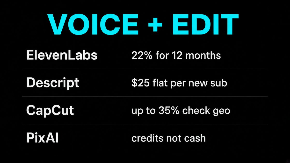 gravitasflow's tweet photo. been digging ai creator payouts

not financial advice. just the lanes that actually pay if you ship content

@higgsfield  up to 25% recurring for a year
@heygen_official  50% until oct 31 then 35% (5k+ / video)
@elevenlabs  22% for 12 months (business sits lower)
@runwayml  $15 a paid sub, partners can unlock max
@descript  flat $25 per new sub
@capcut — solid % but check the region lock first
@pixai_official — credits stack, not cash

don't spray seven apps and forget them
pick one, use it fully, get big money
sky is the limit