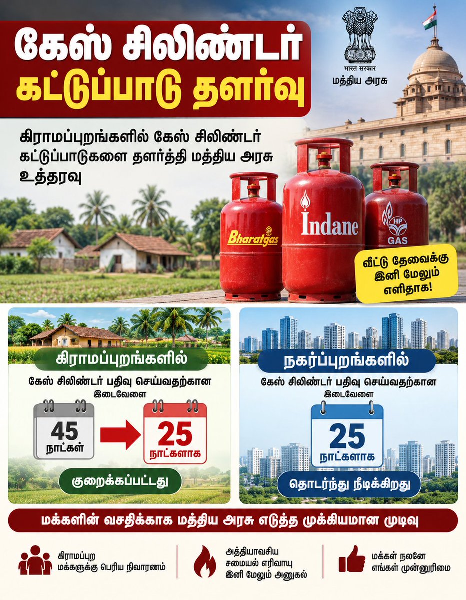 Mr_G_91's tweet photo. கேஸ் சிலிண்டர் பதிவு விதிகளில் மாற்றம்!
கிராமப்புற மக்களுக்கு முக்கிய அறிவிப்பு! 🏠
சிலிண்டர் பதிவு செய்வதற்கான இடைவெளி 45 நாட்களில் இருந்து 25

 நாட்களாக குறைப்பு.
🏙️ நகர்ப்புறங்களில் 25 நாட்கள் என்ற இடைவெளி தொடர்ந்து நீடிக்கும். https://t.co/8cxWIQP1FX