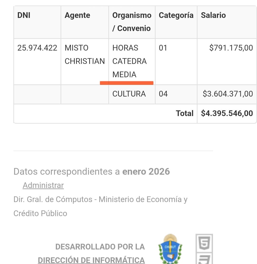 CHUBUT__News's tweet photo. OSVALDO LABASTIÉ
Subsecretario de Cultura en Chubut
▪️Maltrato a personal de carrera? 
▪️Uso discrecional de horas cátedra para su pareja GABRIELA CAPDEBOSCQ (GABRIELA CAREL)?
▪️Posible tráfico de influencias en contratos millonarios para su pareja?
▪️Cuánto más NACHO TORRES? ✍️ https://t.co/SRtIyhru80