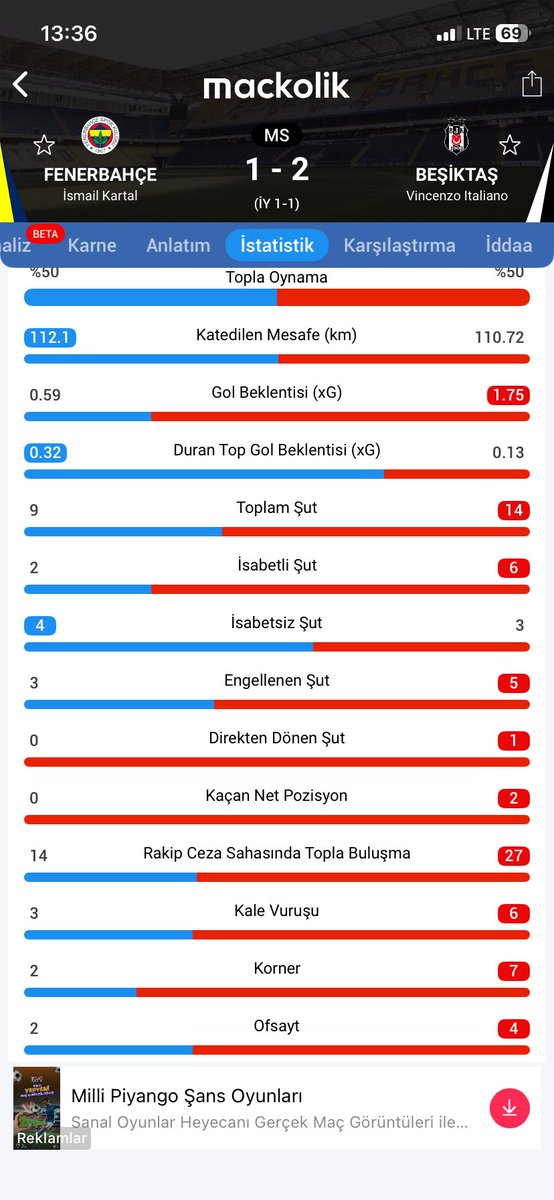 huseynkurt_'s tweet photo. @mertevg Vlahovic kırmızı görse kazanabileceğini düşünmen çok tatlı 😊 https://t.co/TsI9pXNHuD