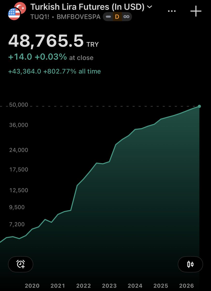 SPXVIX tweet picture
