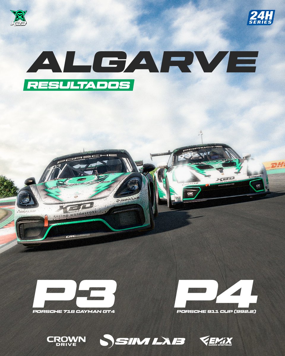 xbdracing's tweet photo. 🏁 Strong weekend in Algarve, Portugal 🇵🇹
🥉 Porsche GT4 — PODIUM FINISH
4️⃣ Porsche Cup — P4
Two strong results reflecting the hard work and competitiveness of the entire team.
We keep building. We keep fighting. 💪🏁
#GreenPower #GoXBD #SimLab #CrownDrive @Emix_Gaming_ https://t.co/cS4ICPxCJt