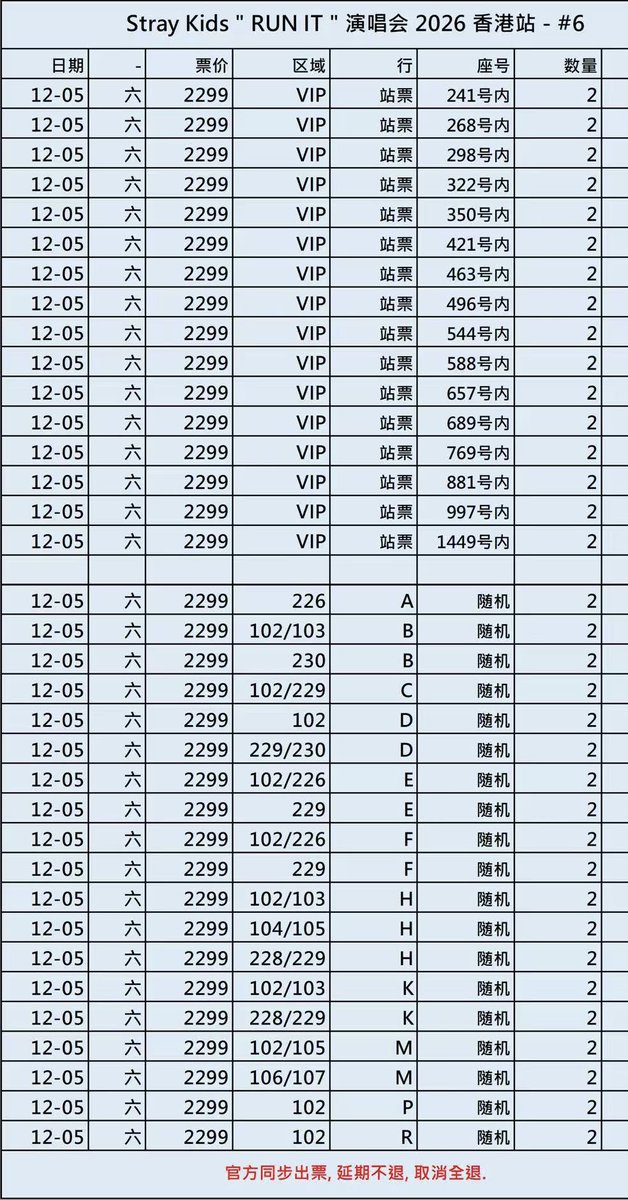 Yuri_tix's tweet photo. 🎫【WTS】SKZ WORLD TOUR  🇭🇰🔥

📅 12/5
📍 HONG KONG

💎 VIP｜HK$2299 / 1699 / 1299
🎟️ 代理チケッティング受付中！

⚡️ 即支払い可能な方優先
📩 希望席・枚数・予算をDM💌

#StrayKids #스트레이키즈 #SKZ #スキズ #RUN_IT #RUN_IT_HONGKONG #StrayKids香港 #香港チケット #チケット代行 #チケッティング代行 jjk