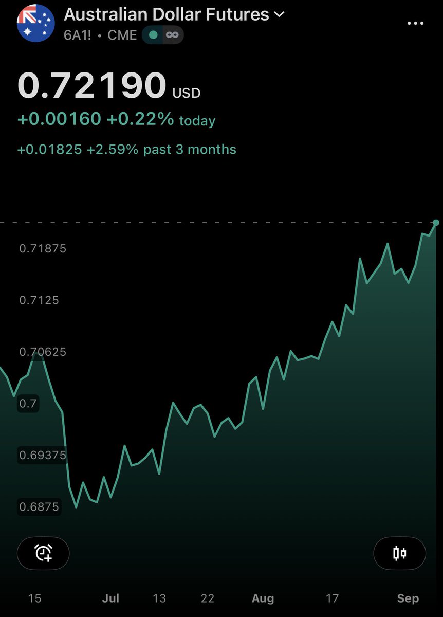 SPXVIX tweet picture