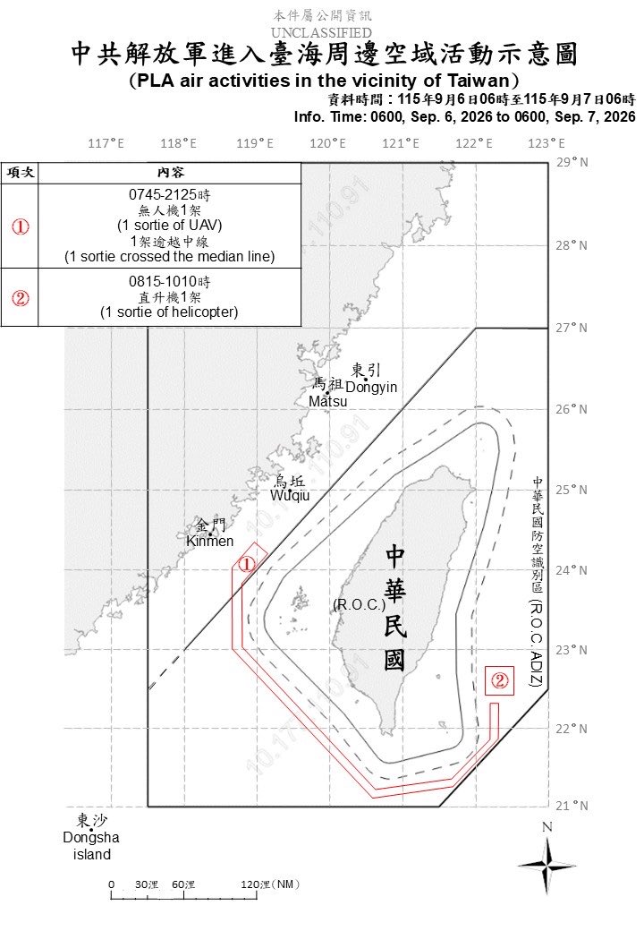 Visegard24's tweet photo. Breaking: 2 sorties of Chinese aircraft, 13 vessels, and 4 ships crossed the median line and entered Taiwan’s southwestern and eastern part. https://t.co/PaxAFOIFVM